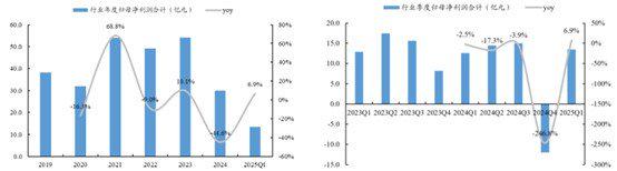 绿电板块长期投资价值凸显，回调或迎布局机会