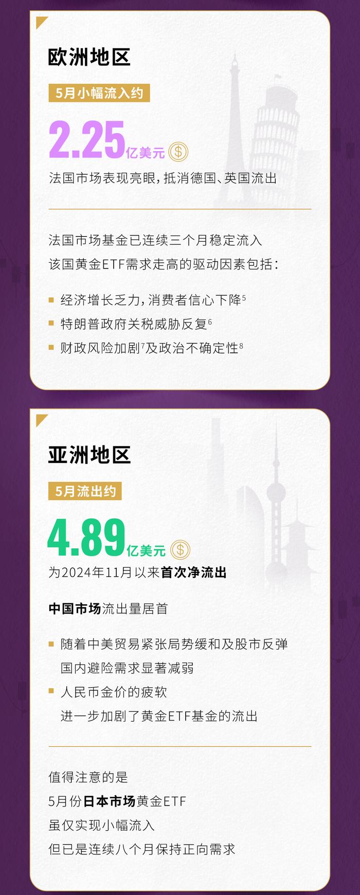 世界黄金协会：一季度中国市场黄金ETF总持仓创历史新高