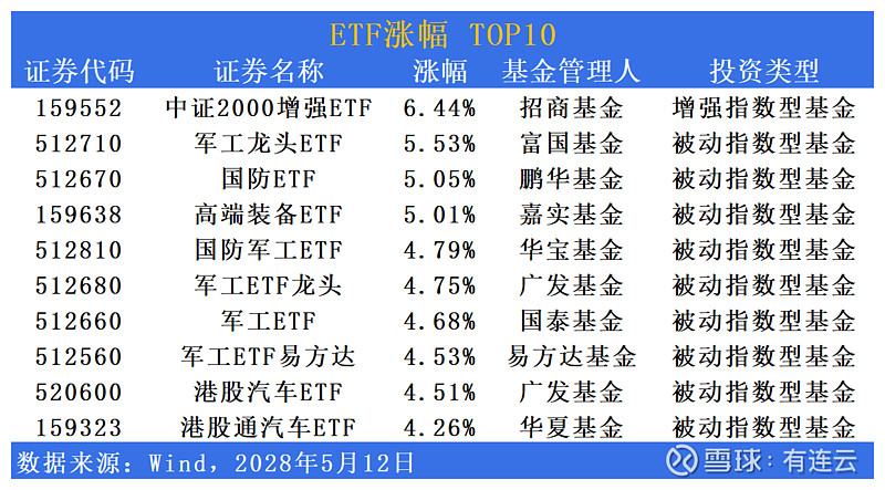 年内涨幅TOP10的ETF均为医药!恒生创新药ETF、港股创新药ETF、恒生医疗ETF年内涨超30%