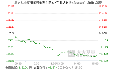 富国恒生港股通汽车主题ETF开启认购