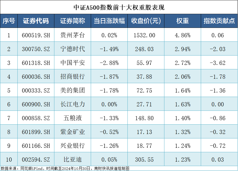摩根中证A500增强策略ETF成立