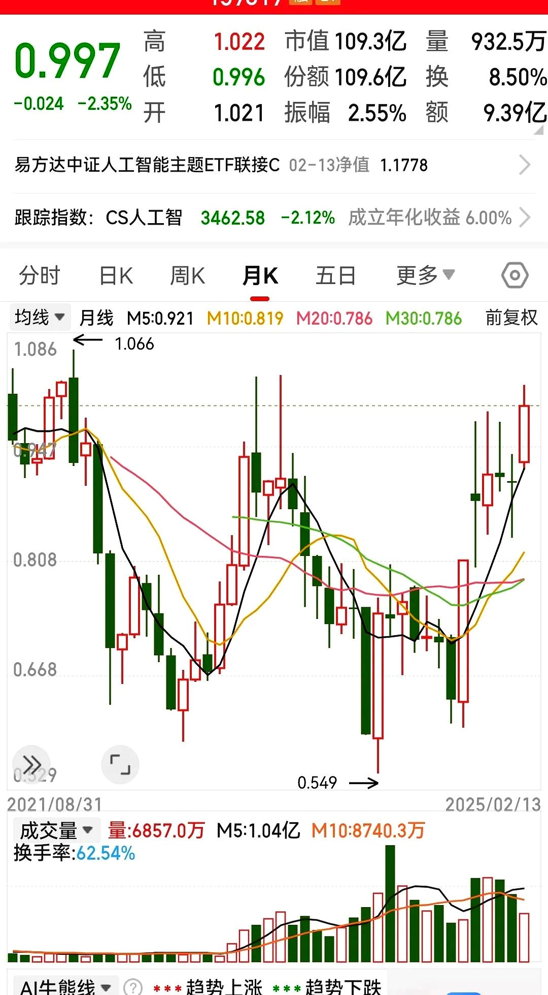 军工概念走弱 多只ETF跌约2%