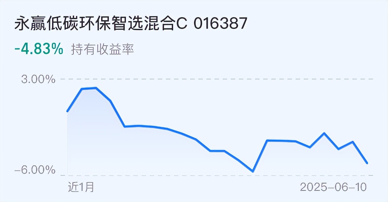 消费电子概念回调 多只ETF跌逾2%