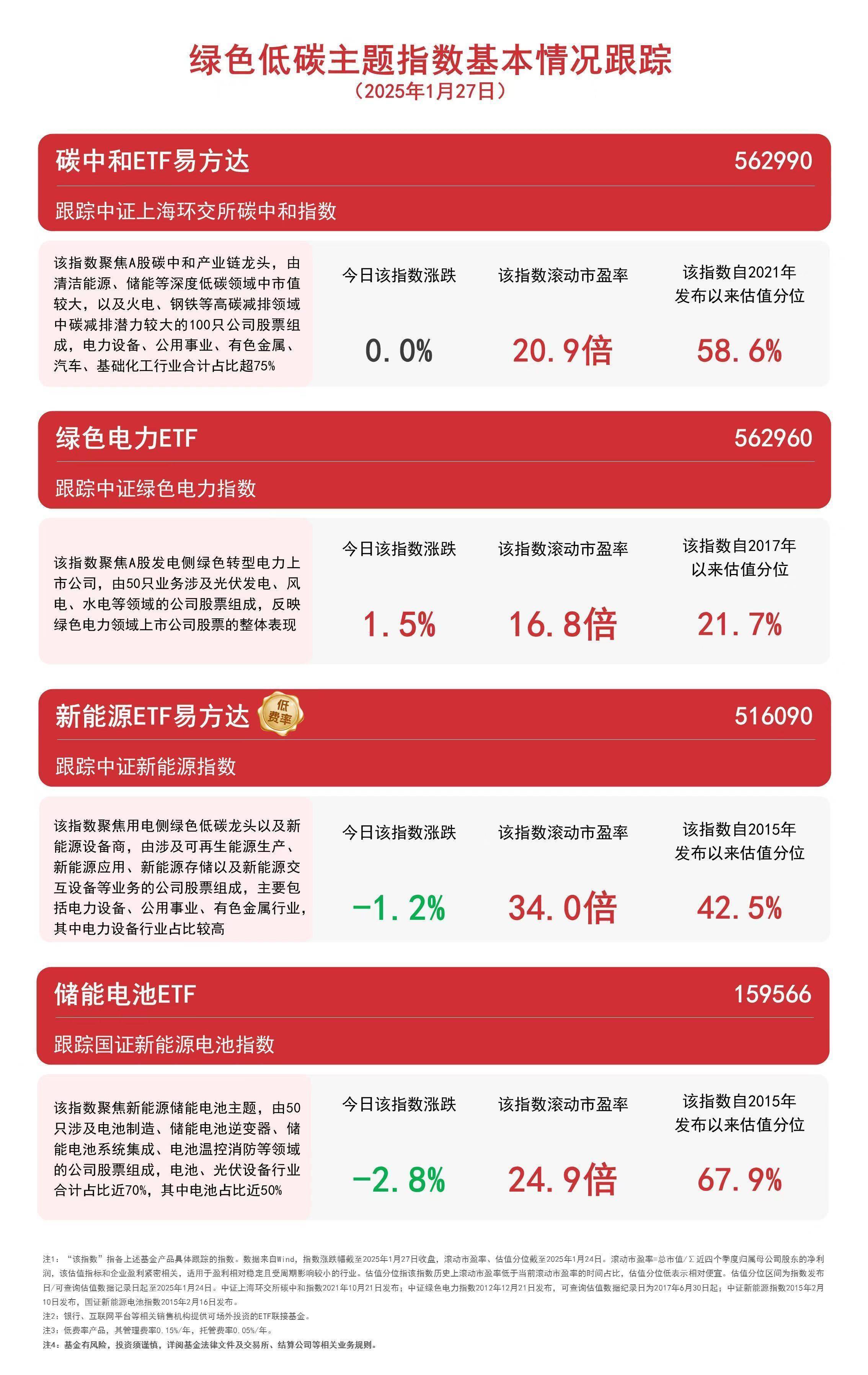 ETF 观察|银行板块逆势上扬,市场整体表现分化