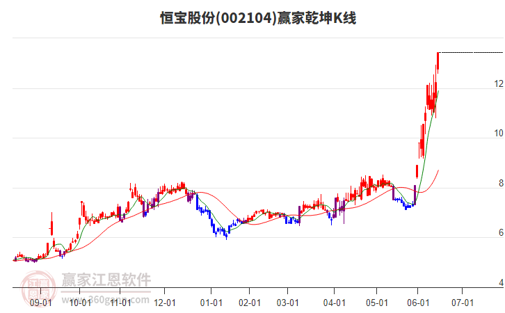 消费电子概念回调 多只ETF跌逾2%