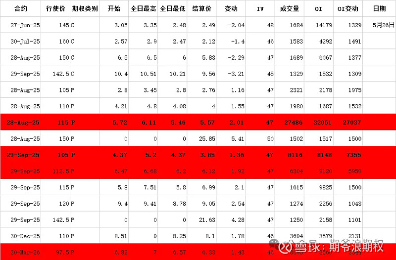27只ETF公告上市,最高仓位50.02%