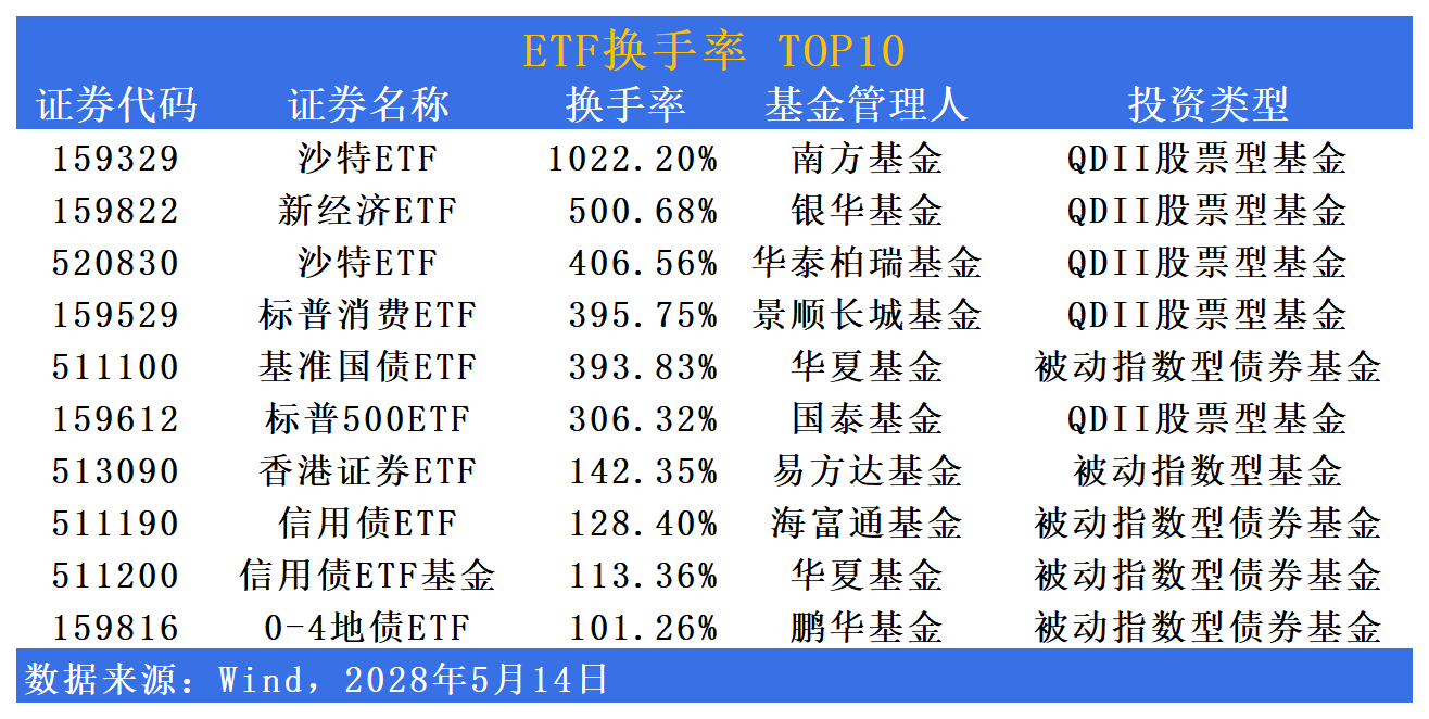 4月36只ETF成立 有16只为现金流ETF