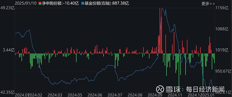 银行红利板块走强 多只ETF涨逾1%