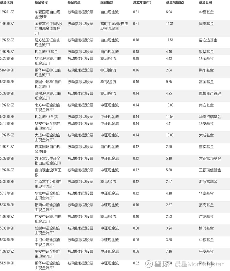 震荡市自由现金流配置正当时，中银中证全指自由现金流ETF发行