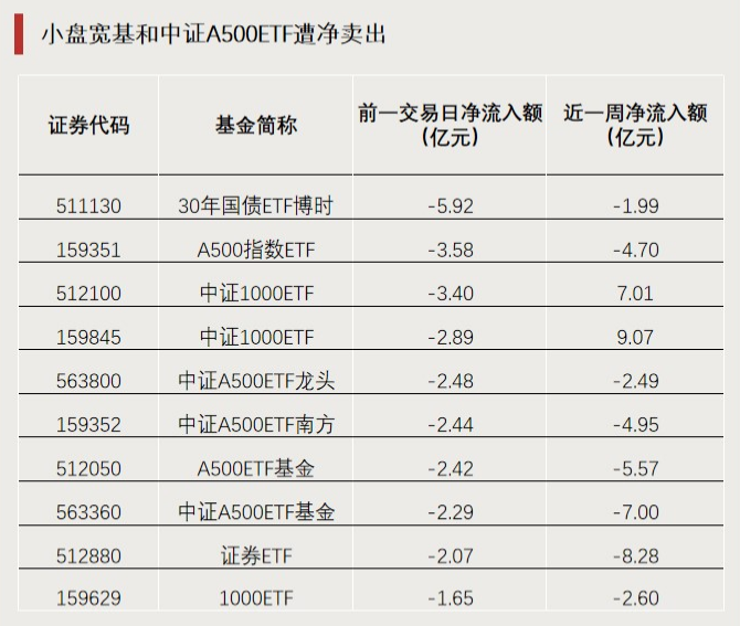易方达中证国资央企50ETF成立