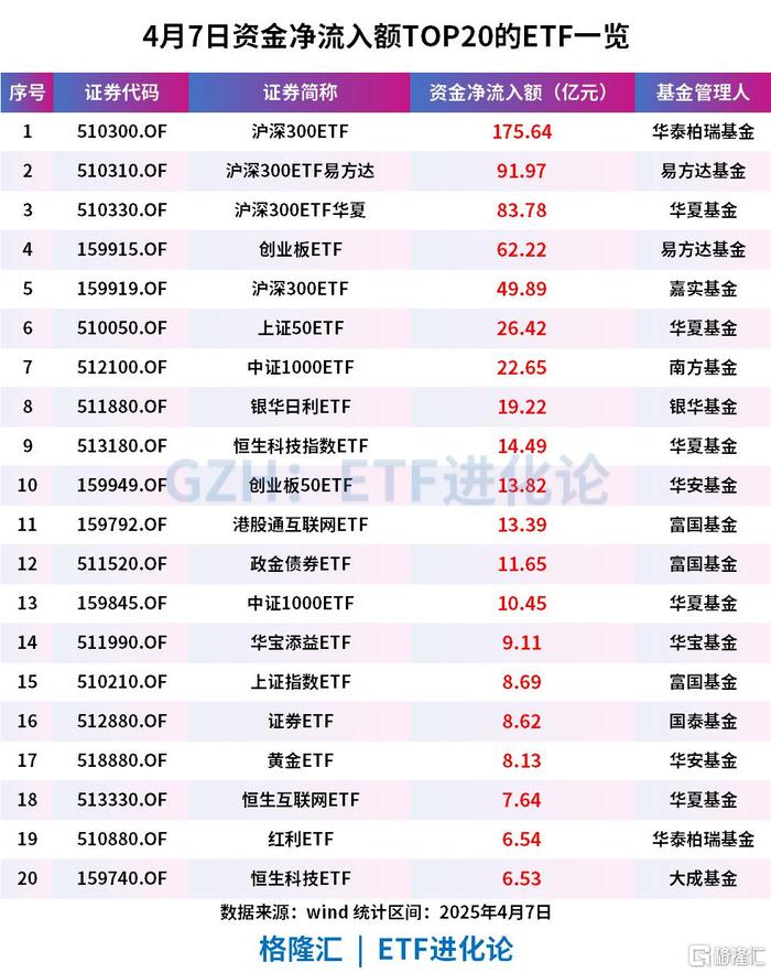 摩根沪深300自由现金流ETF上市交易