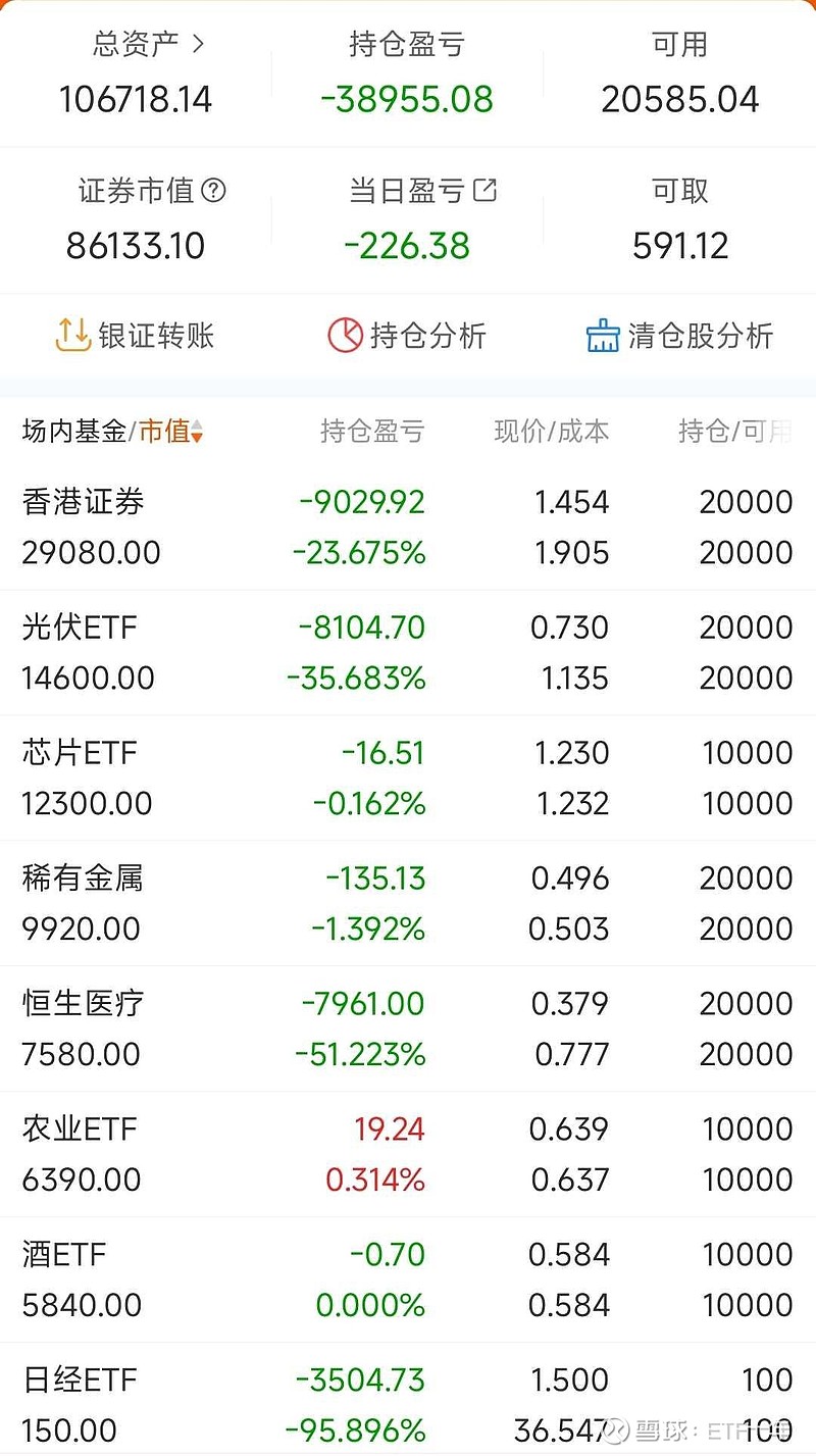 184只ETF获融资净买入 博时中证可转债及可交换债券ETF居首