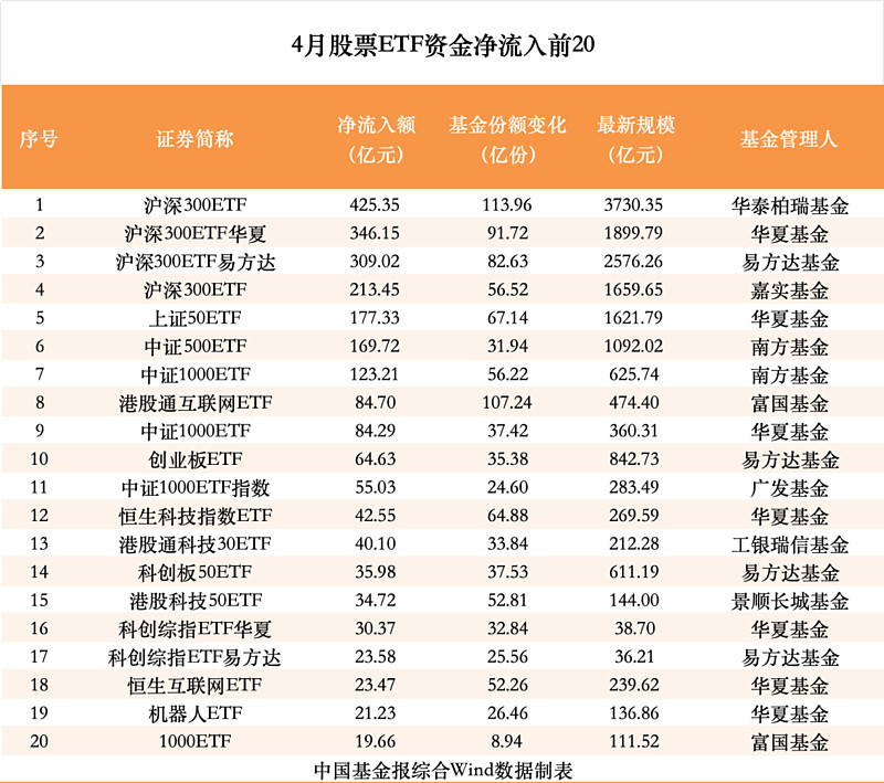 债券类ETF规模首次突破2500亿元