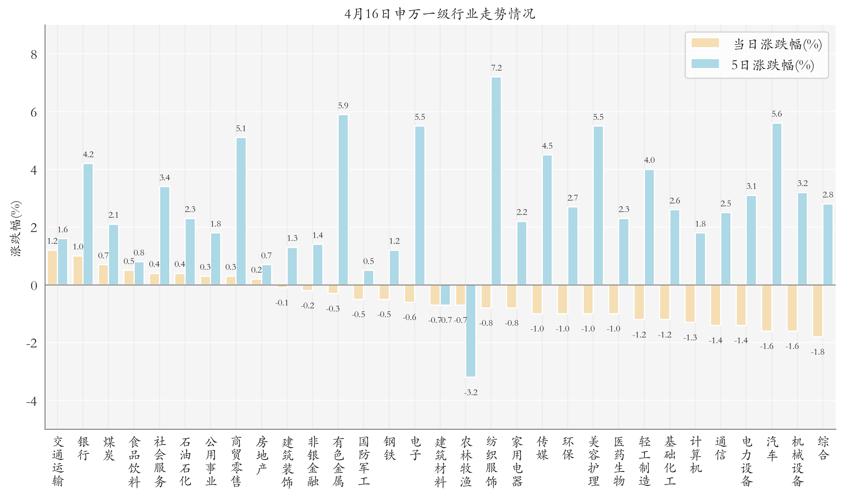 深证100指数ETF今日合计成交额1.47亿元，环比增加44.87%