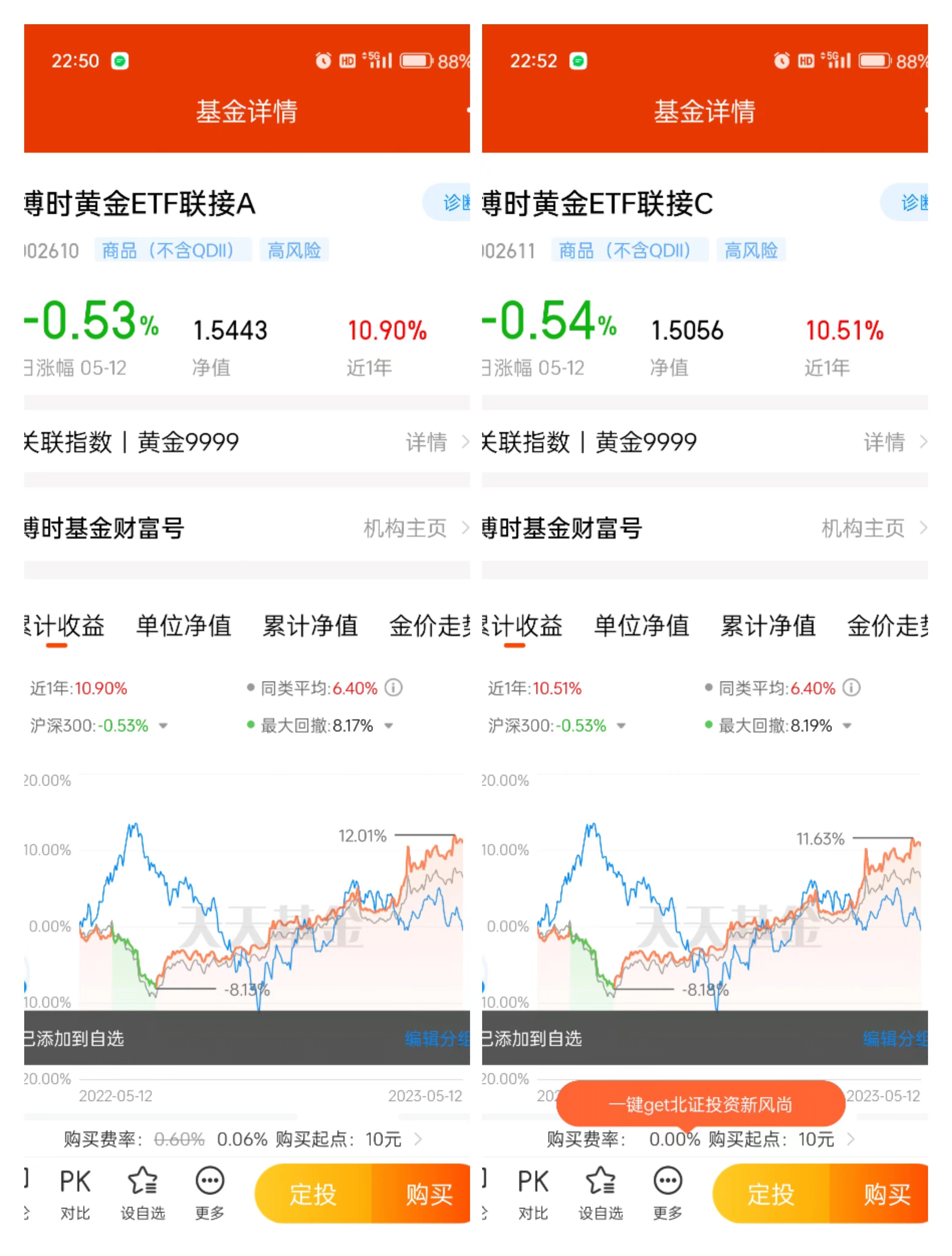 博时标普500ETF今日成交额增加1.67亿元,环比增加56.20%