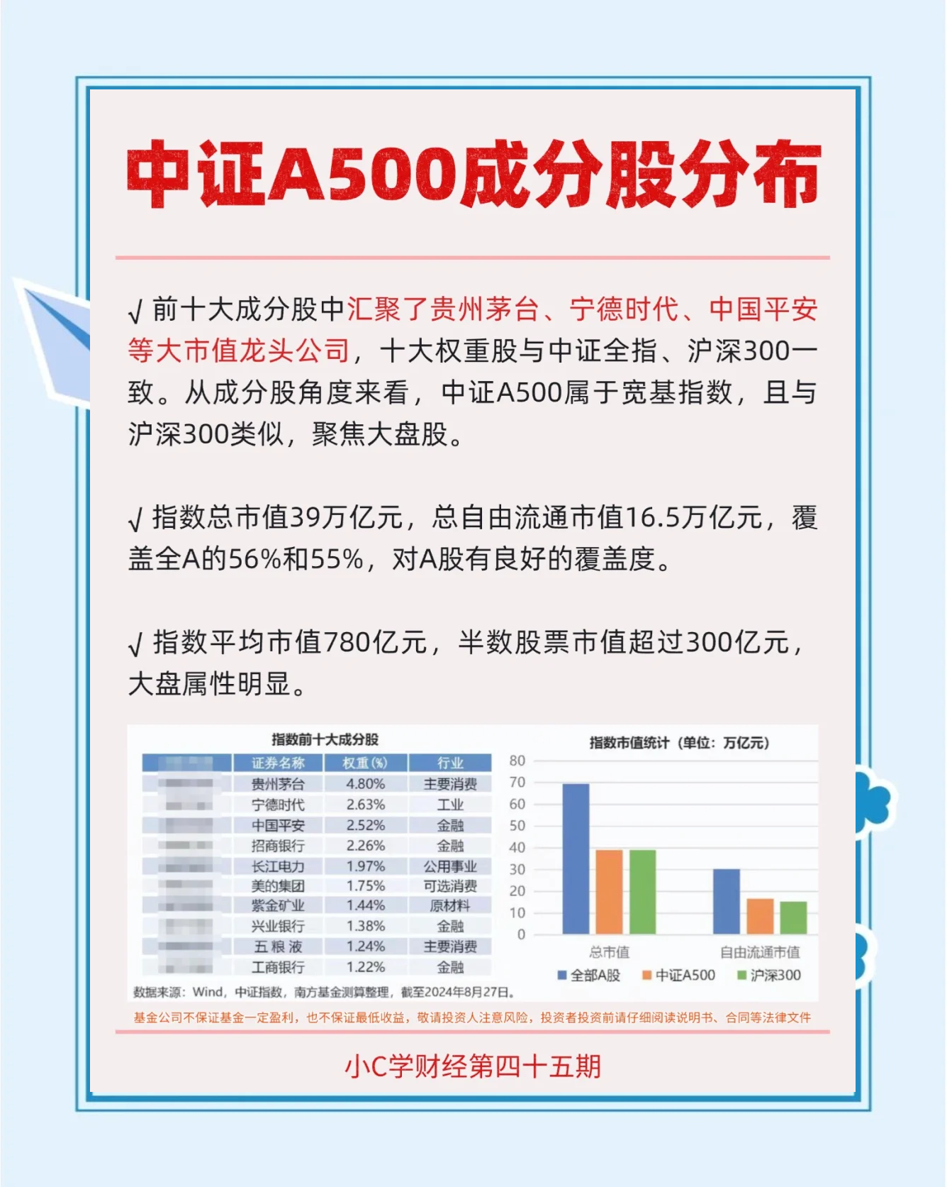 博时标普500ETF今日成交额增加2.13亿元，环比增加84.42%