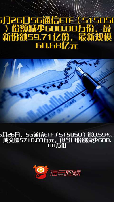 出口链修复反弹,5G通信ETF(515050)底部上涨超18%,目前仍处低估区间