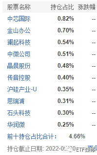 199只ETF获融资净买入 华夏上证科创板50ETF居首