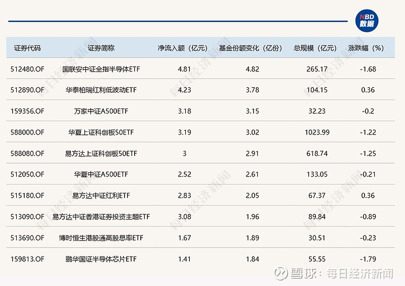 多只机器人ETF跌超1%
