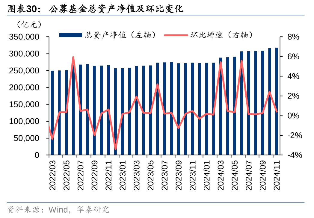 两市ETF融券余额环比增加6191.35万元