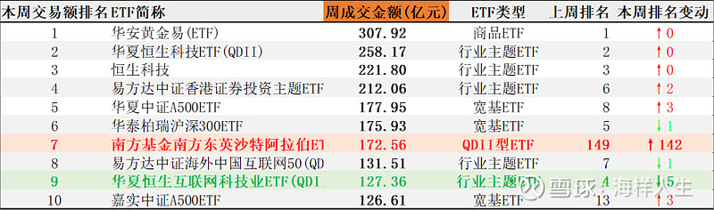 公募密集布局！自由现金流ETF迎发行潮