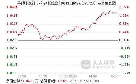 兴银上证科创板综合价格ETF今日起发售