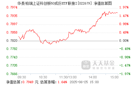 兴银上证科创板综合价格ETF今日起发售