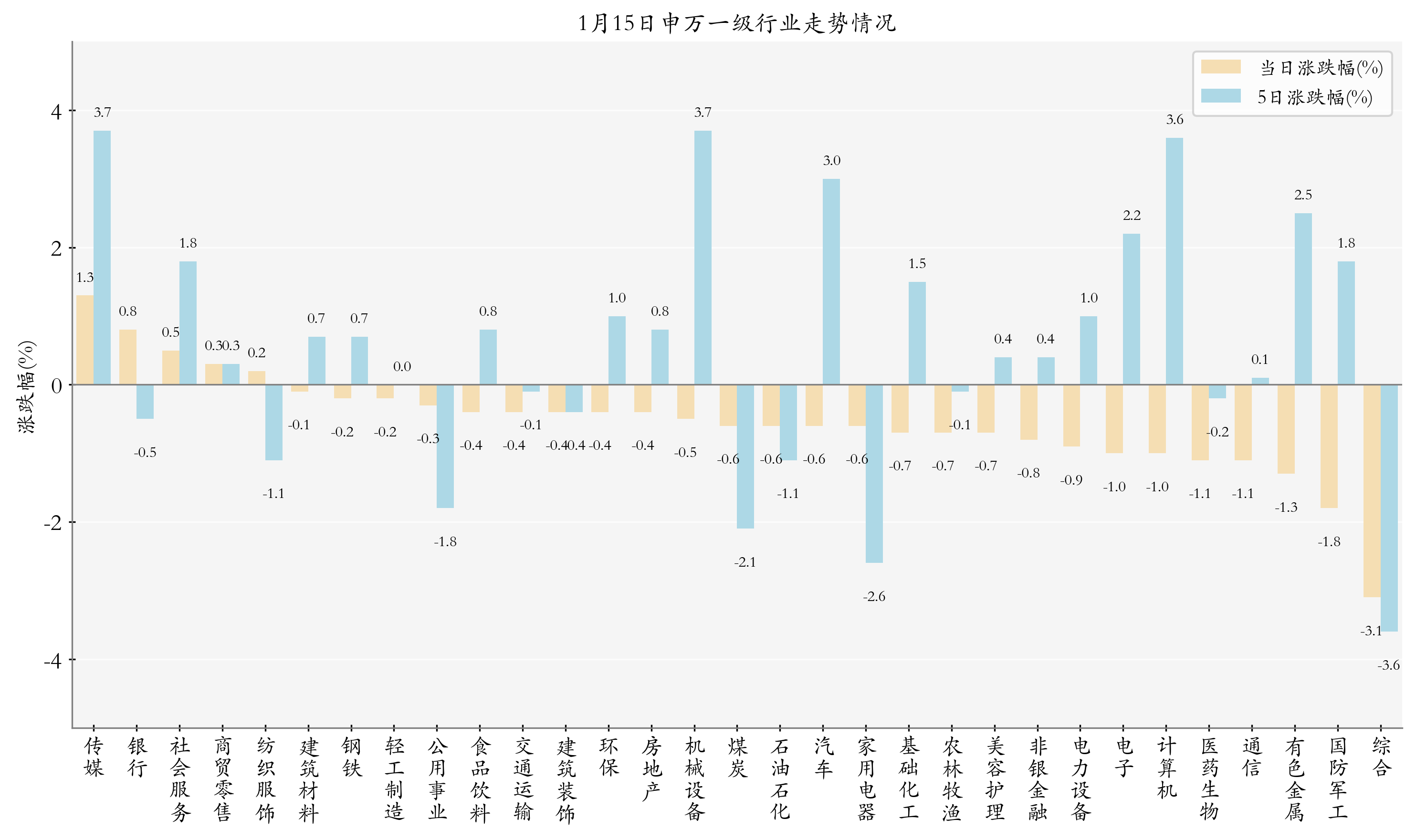 MSCI中国A50互联互通(人民币)指数(本币)ETF今日合计成交额2.41亿元，环比增加46.23%