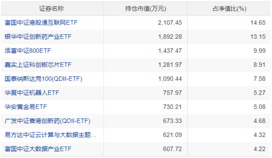 银华工银南方东英标普中国新经济行业ETF尾盘涨停