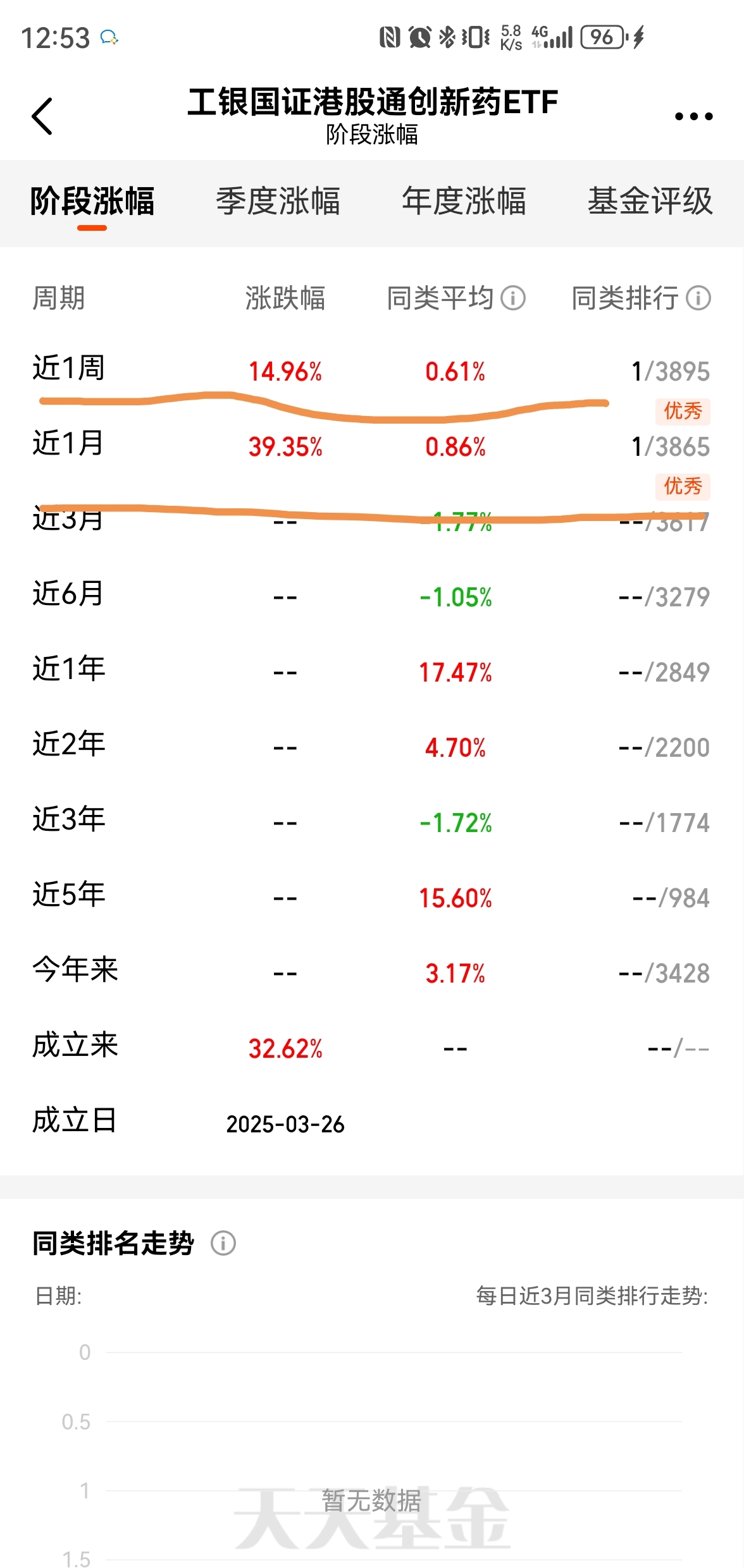 一则消息引发恒生创新药ETF、港股通创新药ETF下跌，多家机构看好创新药板块