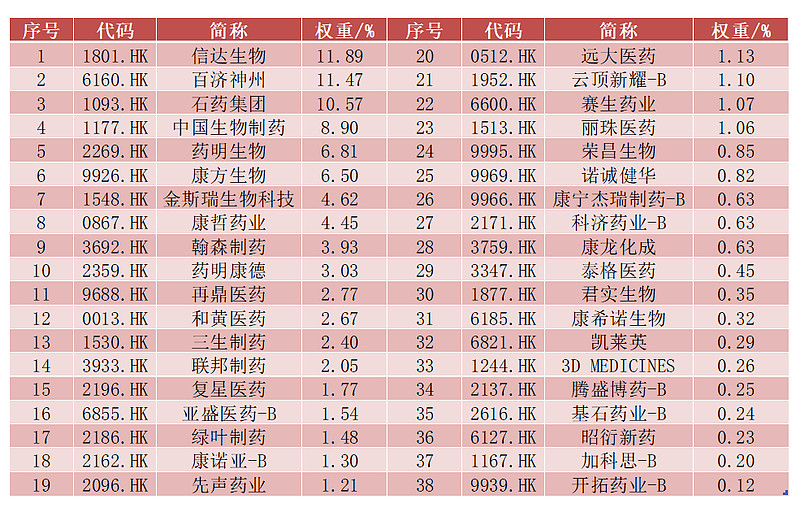 地方政府支持养老产业政策频发，创新药ETF走高