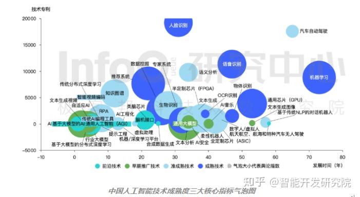 报告展现中国AI接受度领先优势，人工智能AIETF（515070）涨1.09%