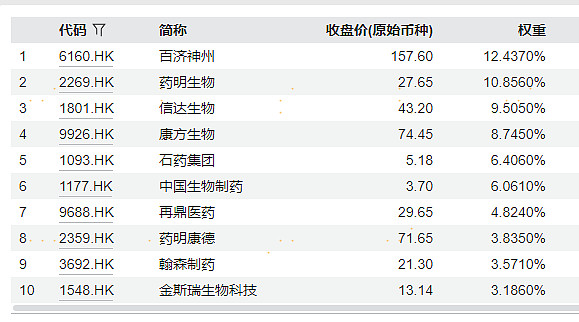 多只港股创新药ETF涨超2%