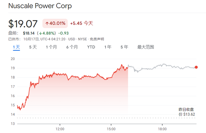 多只黄金ETF涨逾2%
