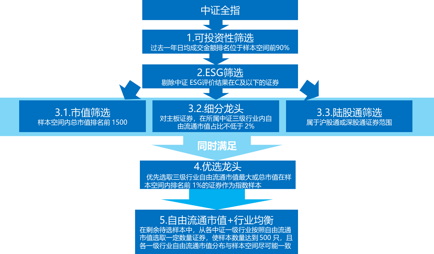 市场风险偏好有望改善，A500ETF易方达（159361）一键布局A股核心资产