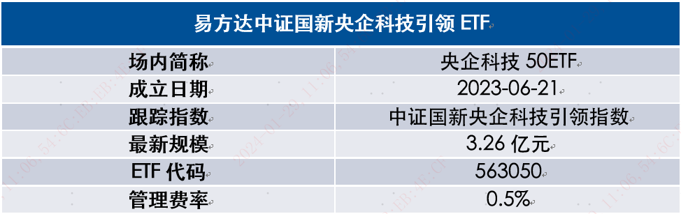 工银瑞信中证诚通国企数字经济ETF成立