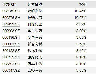 港股通创新药ETF工银、港股通创新药ETF、恒生医疗ETF、医疗ETF上涨，机构看好医药赛道