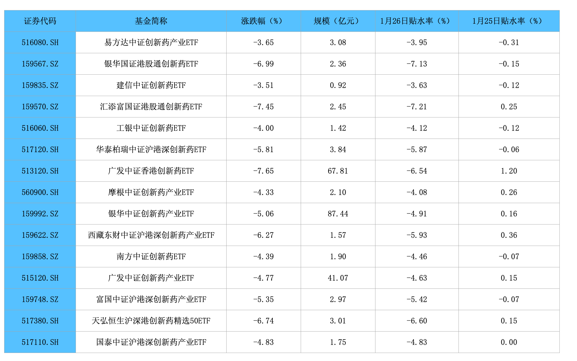 港股通创新药ETF工银、港股通创新药ETF、恒生医疗ETF、医疗ETF上涨，机构看好医药赛道