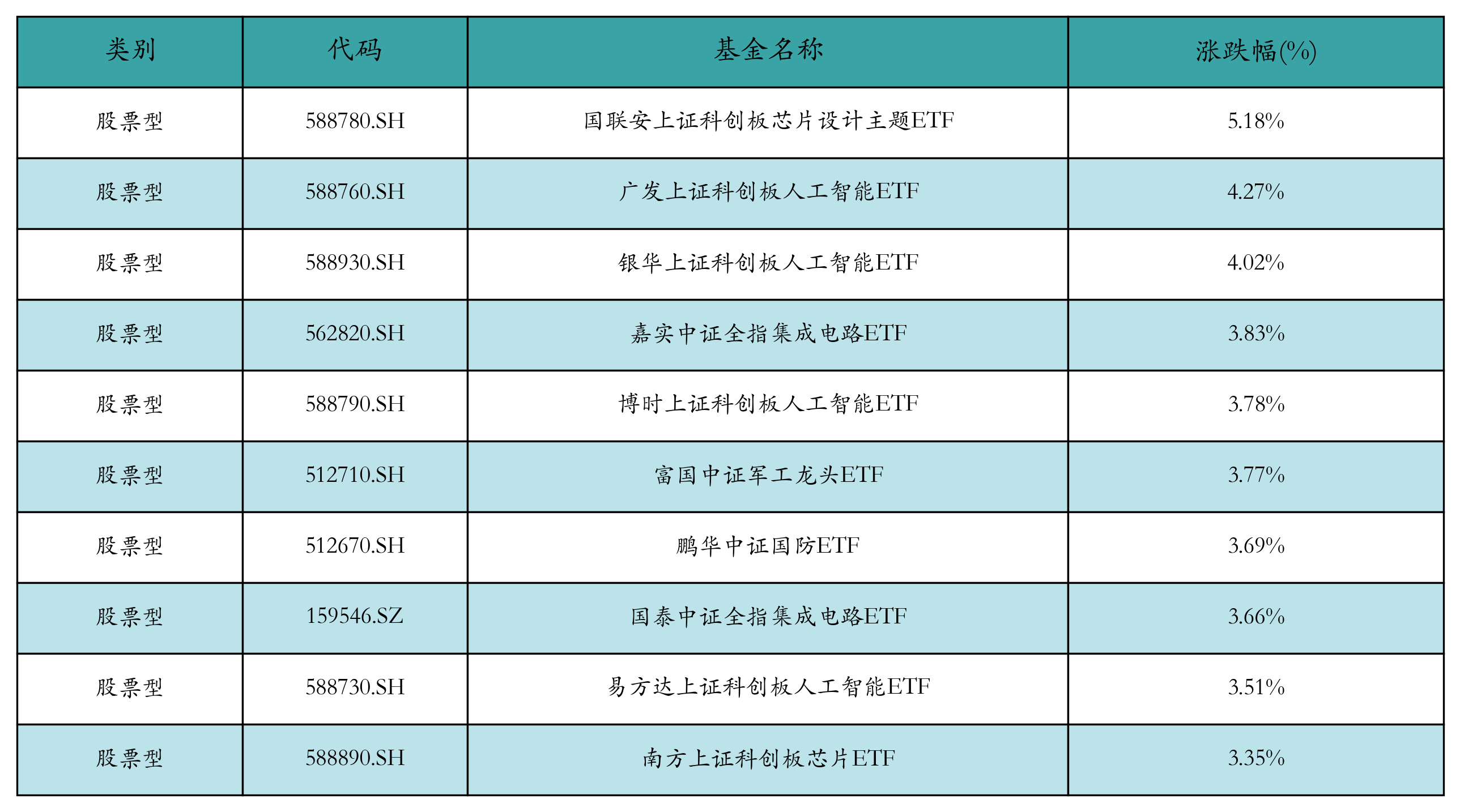 首款完全国产化鸿蒙电脑今日发布!科创板人工智能ETF值得关注