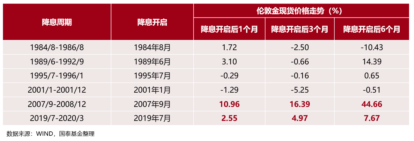 狂飙的金价迎来急刹车后,超82亿元资金买入黄金ETF、金ETF、上海金ETF