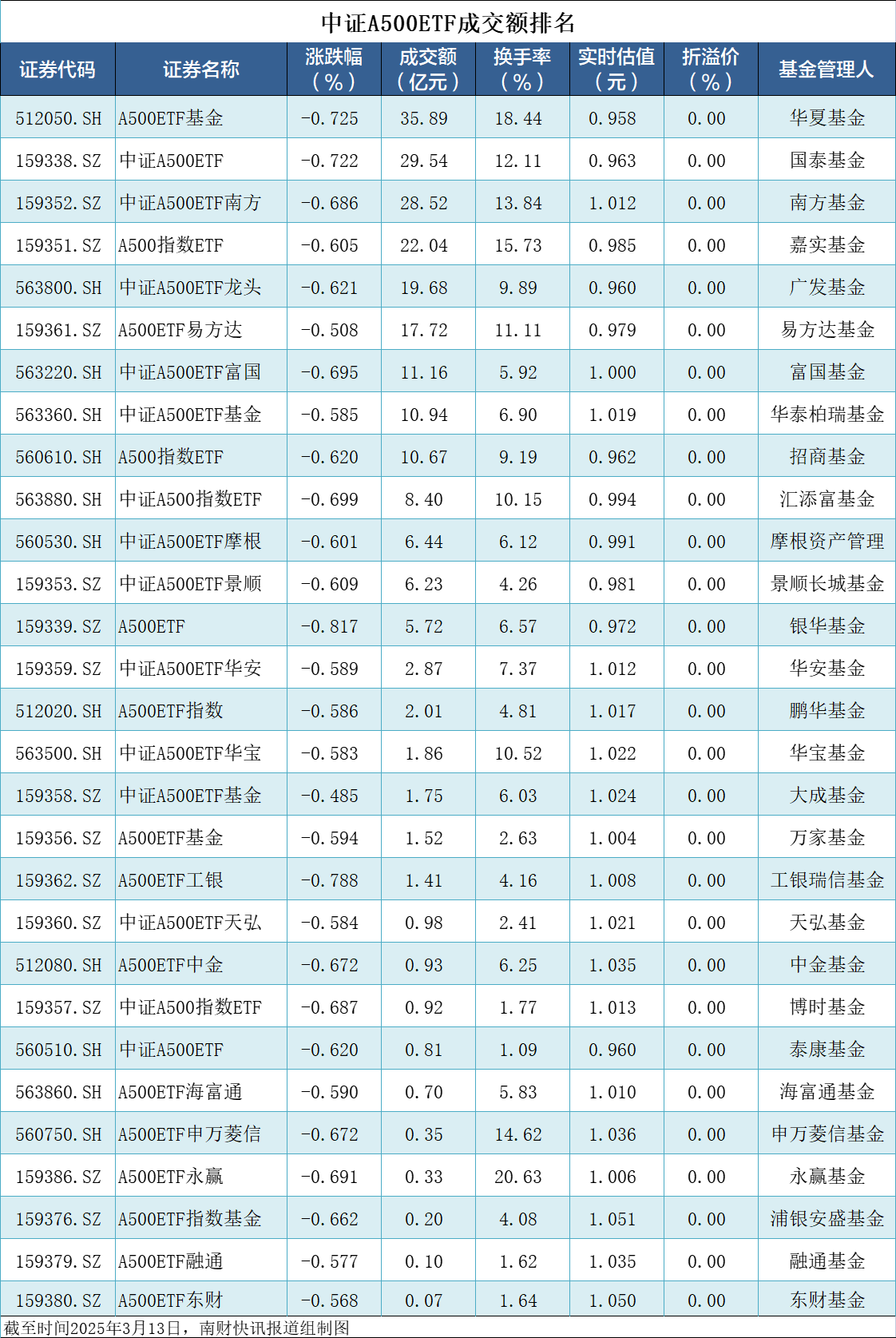 18只ETF公告上市，最高仓位44.14%