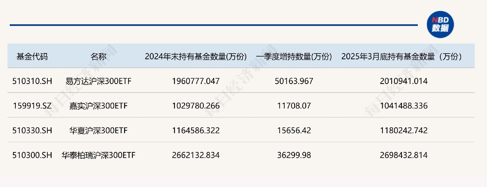 18只ETF公告上市，最高仓位44.14%