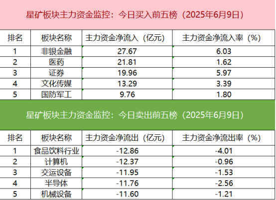 稀土概念股反弹 多只稀土ETF涨超1%