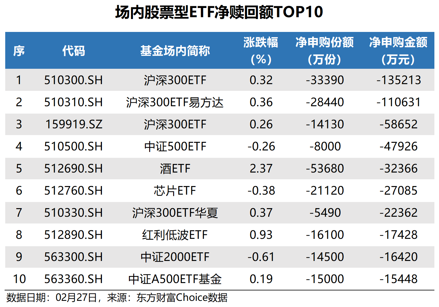 富国恒生港股通汽车主题ETF成立