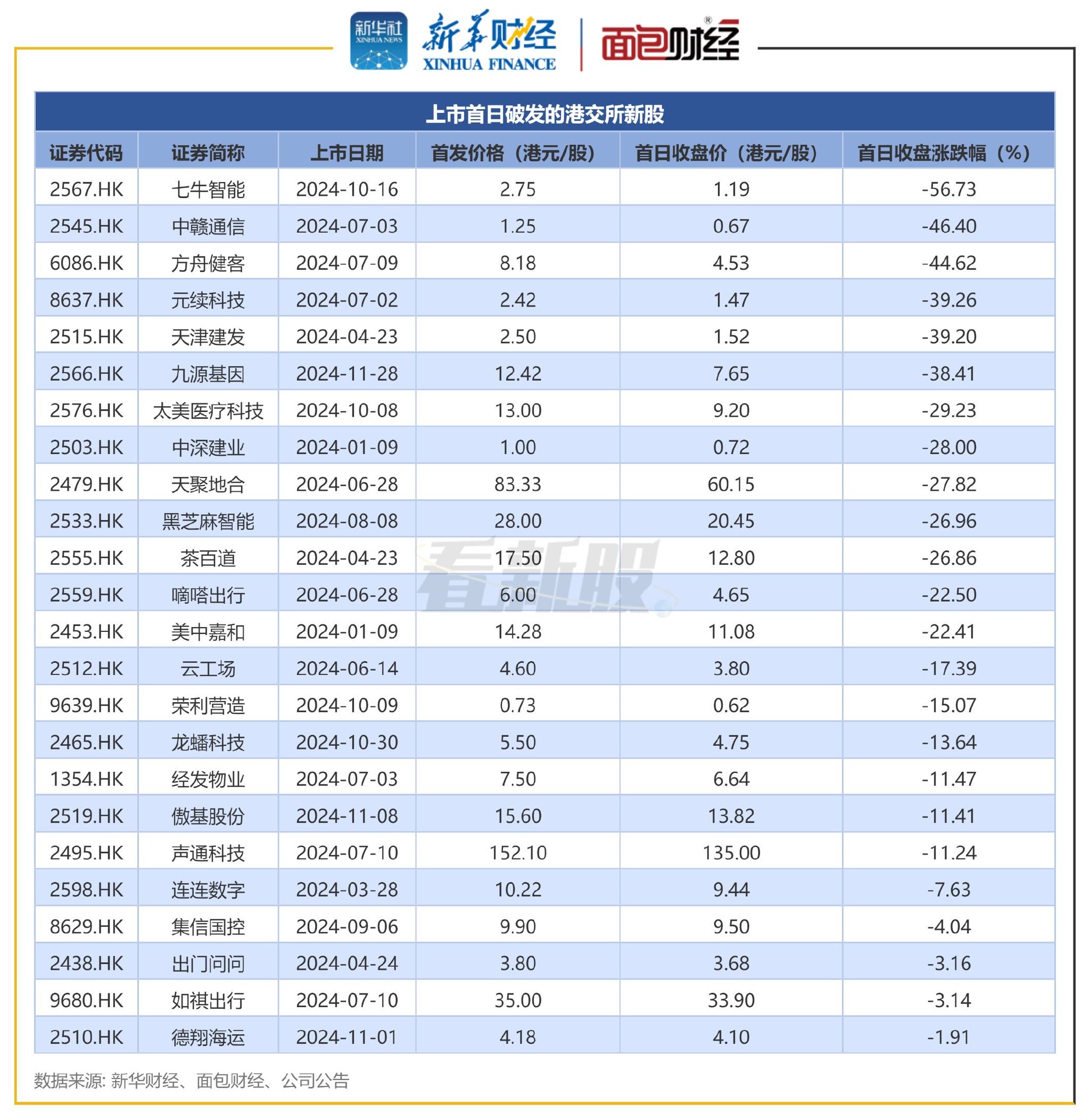 港股创新药ETF强势大涨4.31%，成交额超7亿