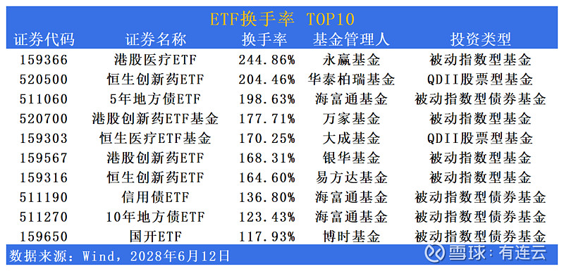 港股创新药ETF强势大涨4.31%，成交额超7亿