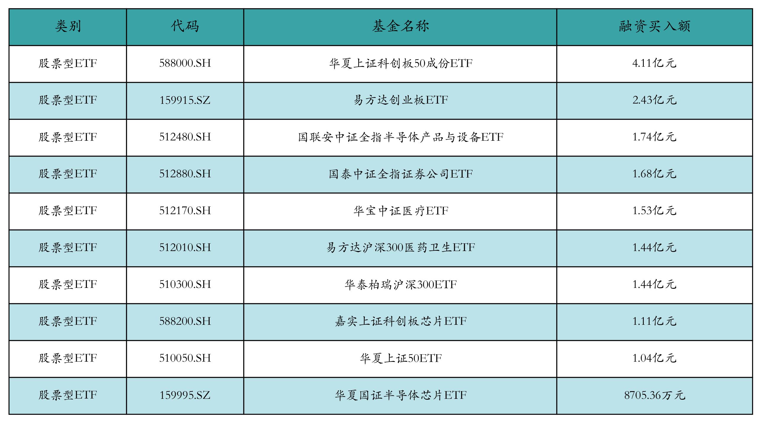 港股医药股全线走强,港股通创新药ETF、恒生医疗ETF、恒生医药ETF暴涨