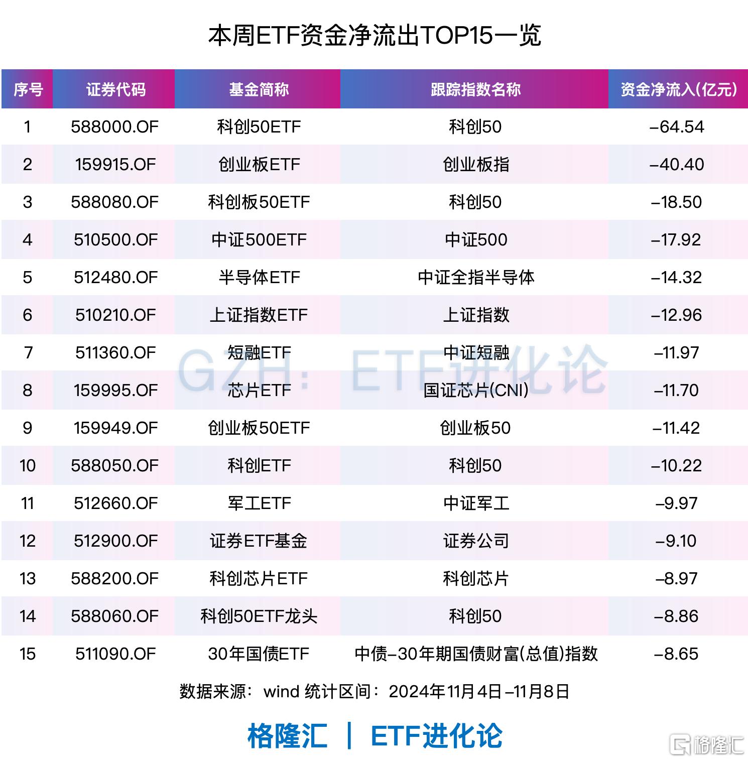 中证A50指数ETF今日合计成交额8.84亿元,环比增加36.65%