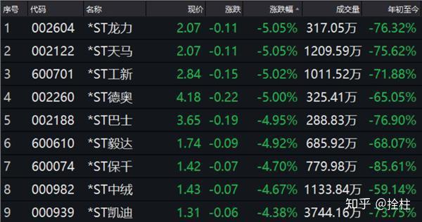外资5月最新动作曝光!