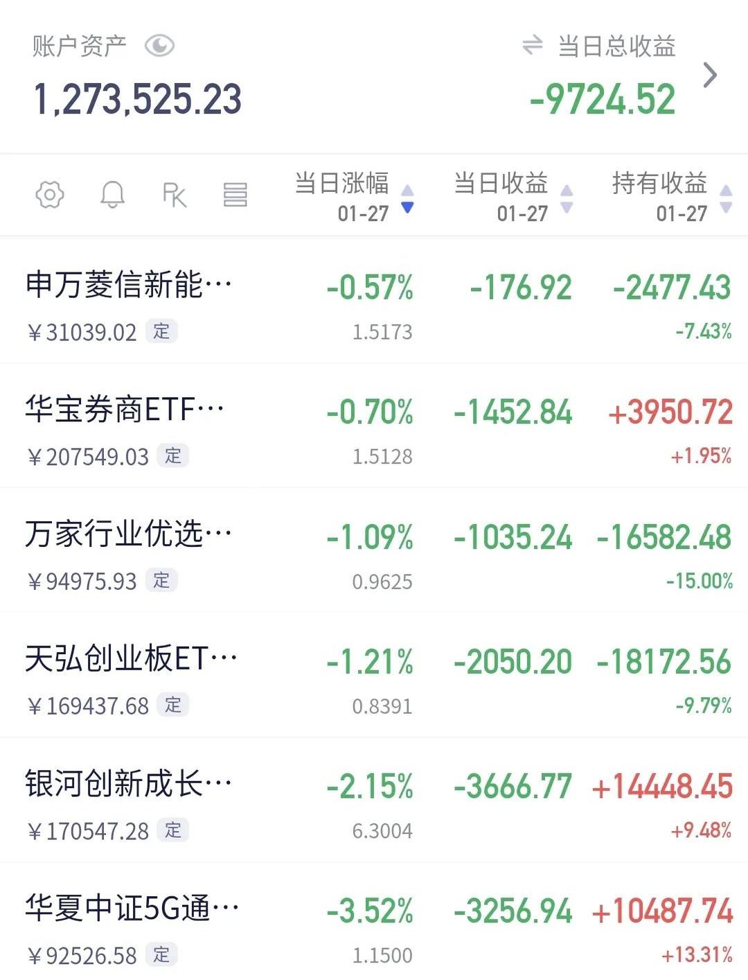 创业板ETF东财今日起发售